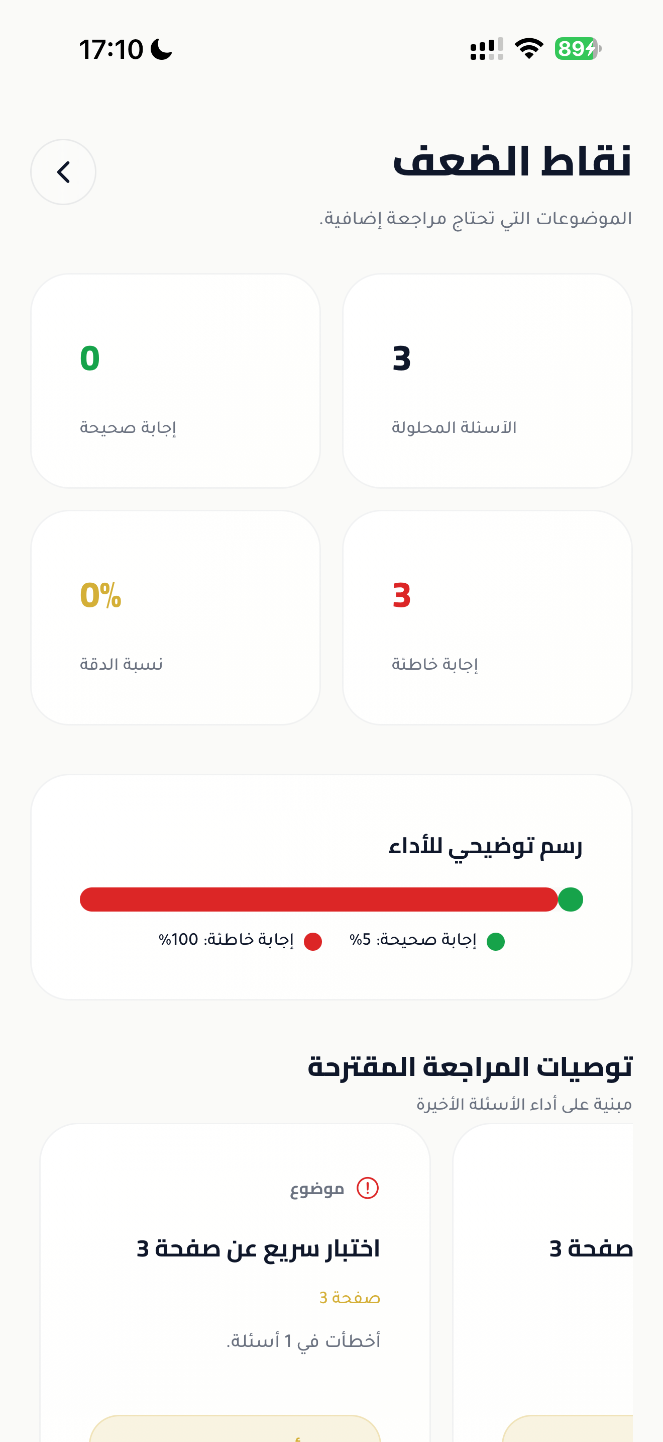 Weak points dashboard